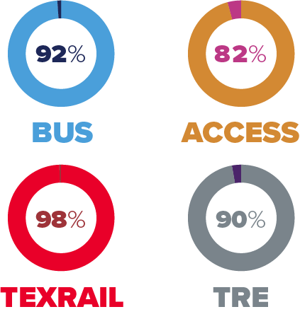 Metronomics Performance Numbers September 2019