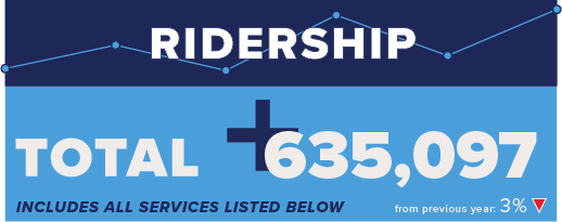 Ridership Totals