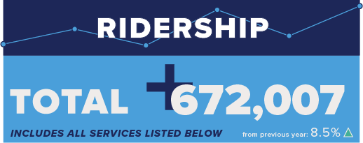 Ridership Totals