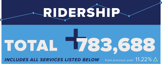 Ridership Totals