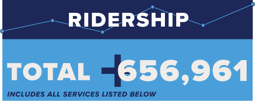 Ridership Totals