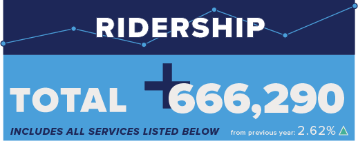 Ridership Numbers May 19 Image
