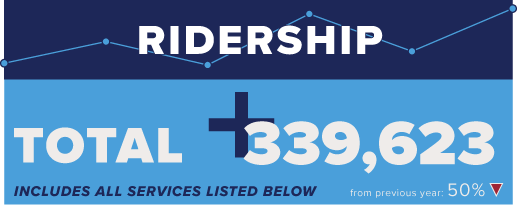 August 2020 Ridership. Trinity Metro Metronomics.