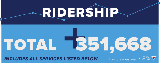 Trinity Metro Metronomics October Ridership